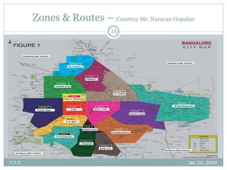 Road Based Public Transport  V1