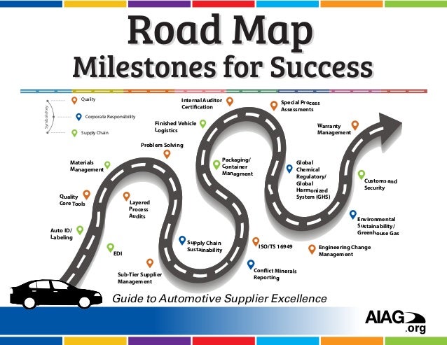 Что такое road map. Road Map. Road Map проекта. Роуд мап. Road Map пример.