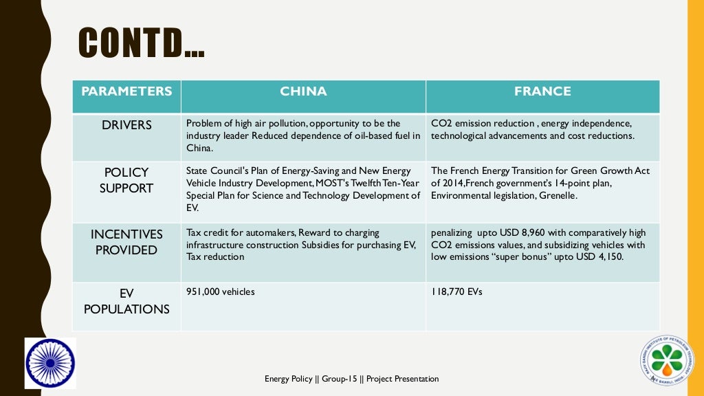 ROADMAP FOR ELECTRIC VEHICLE IMPLEMENTATION IN INDIA