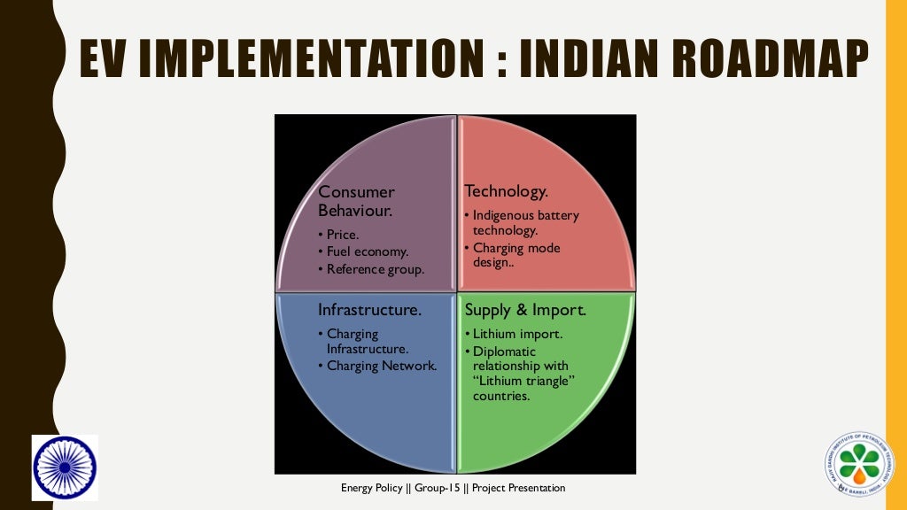 ROADMAP FOR ELECTRIC VEHICLE IMPLEMENTATION IN INDIA