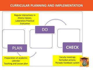 Road-Map for NBA Accreditation of Pharmacy Colleges | PPT