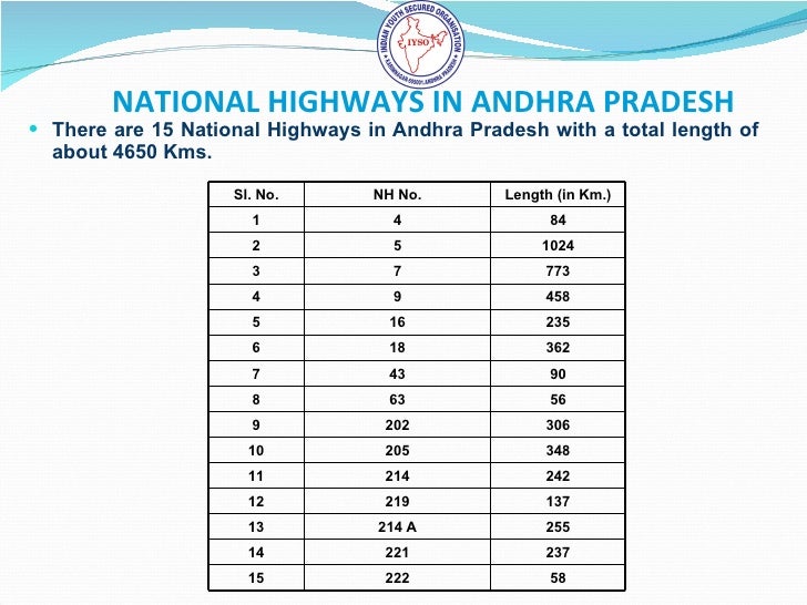 Road Presentation 2009