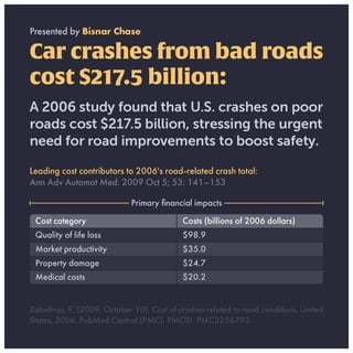 Road-related crashes