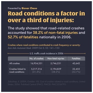Road-related crashes