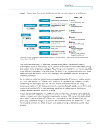 White Paper



Figure 5.   Optimizing Key Revenue and Cost Components Can Improve Profitability by up to 50 Percent.




* Assumes CoGS at 50 percent of OpEx, SG&A at 30 percent, D&A at 20 percent. ** 3G/4G costs exclude spectrum costs.
Source: Cisco IBSG, 2012



Some of these levers vary in relevance between emerging and developed markets.
Subscription revenue, for example, would be more applicable to developed markets, owing
to a greater ability for consumers to pay. Advertising, while important in any market, would be
more relevant in developing markets, where the ability to pay for services is less of an issue.
Personalization will be important in both emerging and developed markets, as Big Data
analytics proliferate.
As for reducing costs, four key components apply: data center, IP transport, mobile access,
and customer acquisition. Of these, data center and IP transport are equally important in
developing and developed markets; low-cost mobile access alternatives are being
extensively explored in developing markets (for example, through greater use of Wi-Fi); and
customer acquisition efforts, such as device subsidies, are a key issue in developing
markets, where user price sensitivity is acute.
Figure 6 explores the specific value of the levers, and how they will improve profitability by
raising revenues and reducing costs, increasing the average EBIT margin of mobile-cloud
services to 30 percent (versus 20-25 percent for mobile voice and SMS services) and
producing a cash flow margin of 25 percent. We show how money will flow from $1 of paid
revenue and calculate the effect of levers such as advertising, personalization, and value
pricing.




                             Cisco IBSG © 2013 Cisco and/or its affiliates. All rights reserved.                Page 10
 