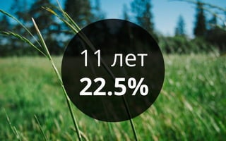 11 лет
22.5%
 