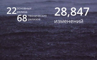 28,847
изменений
22
68
основных
релиза
технических
релизов
 