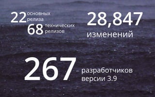 22
68
основных
релиза
технических
релизов
28,847
изменений
разработчиков
версии 3.9267
 