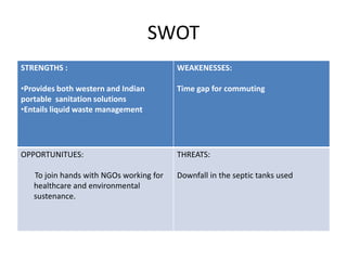 SWOT