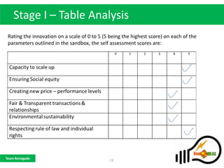 Stage I – Table Analysis
 Rating the innovation on a scale of 0 to 5 (5 being the highest score) on each of the
 parameters outlined in the sandbox, the self assessment scores are:




Team Renegade
                                              13
 