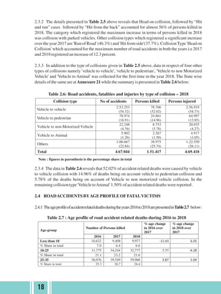 Road Accidents in India - 2018 Report | PDF