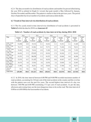 Road Accidents in India - 2018 Report | PDF
