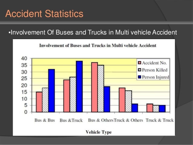 Car Accident Statistics Graph Car Accident Statistics Graph
