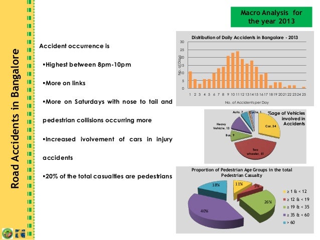 Research paper on road accidents pdf picture