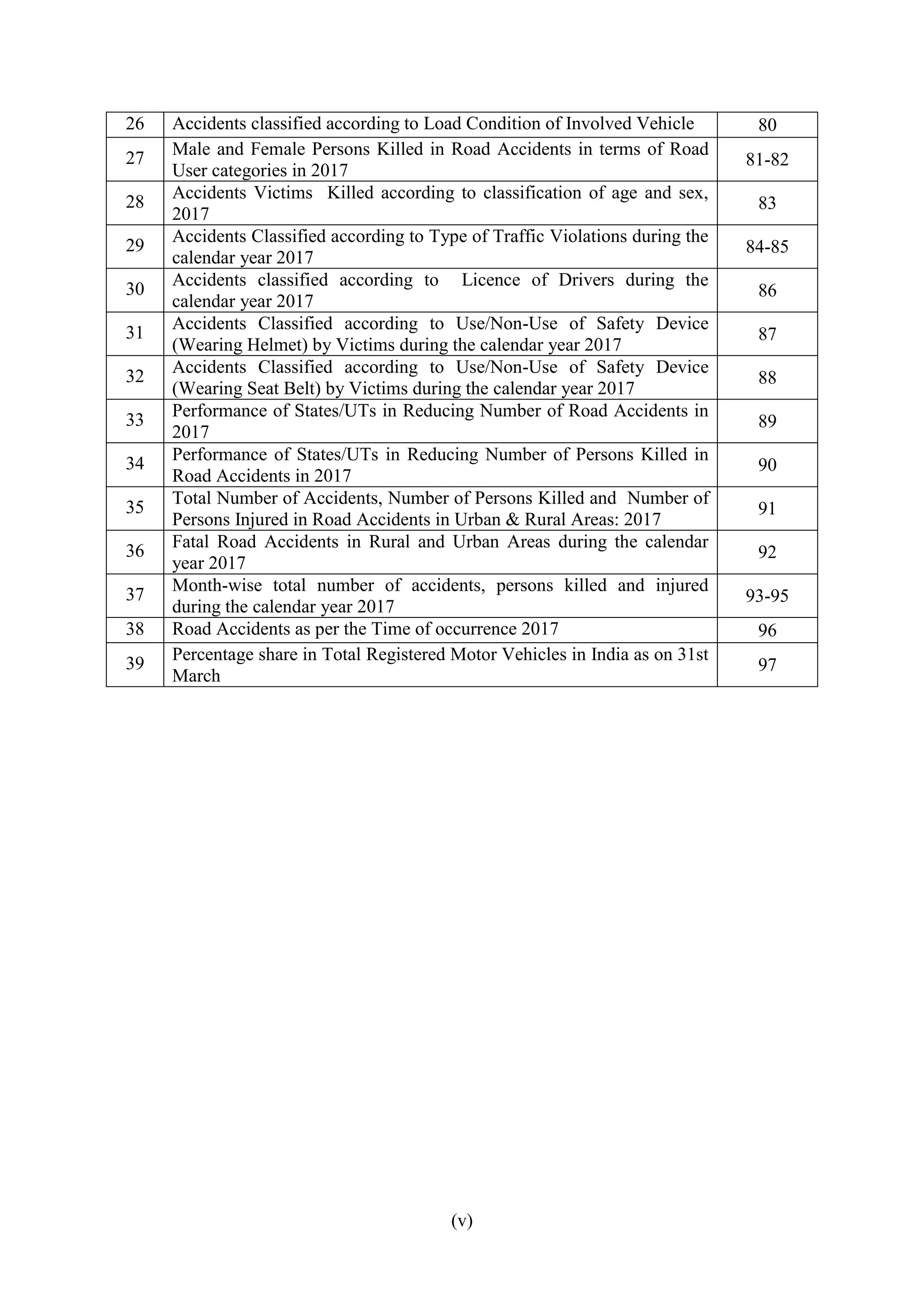 Road Accidents India Report - Govt of India | PDF