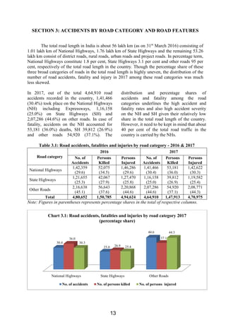 Road Accidents India Report - Govt of India | PDF