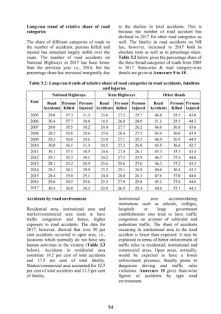 Road Accidents India Report - Govt of India | PDF