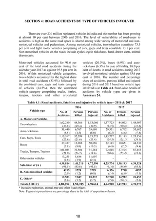 Road Accidents India Report - Govt of India | PDF