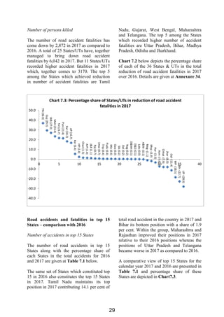 Road Accidents India Report - Govt of India | PDF