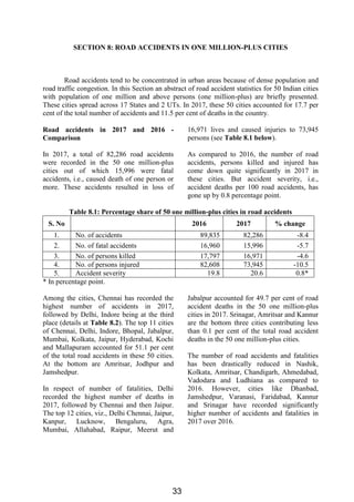Road Accidents India Report - Govt of India | PDF