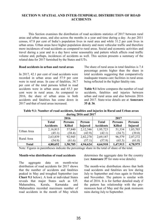 Road Accidents India Report - Govt of India | PDF