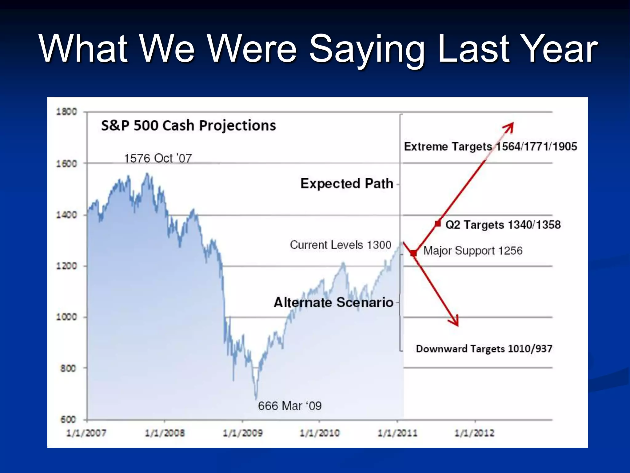 What We Were Saying Last Year
 