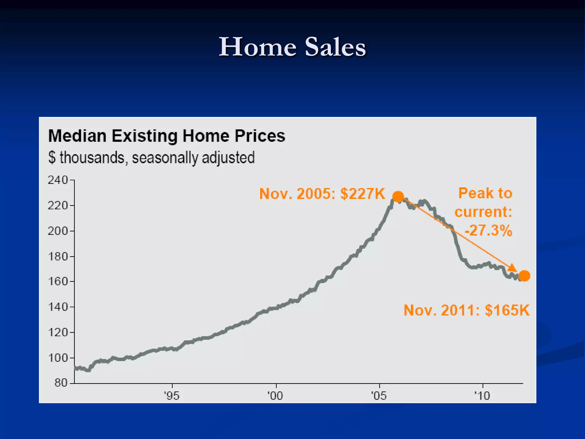 Home Sales
 