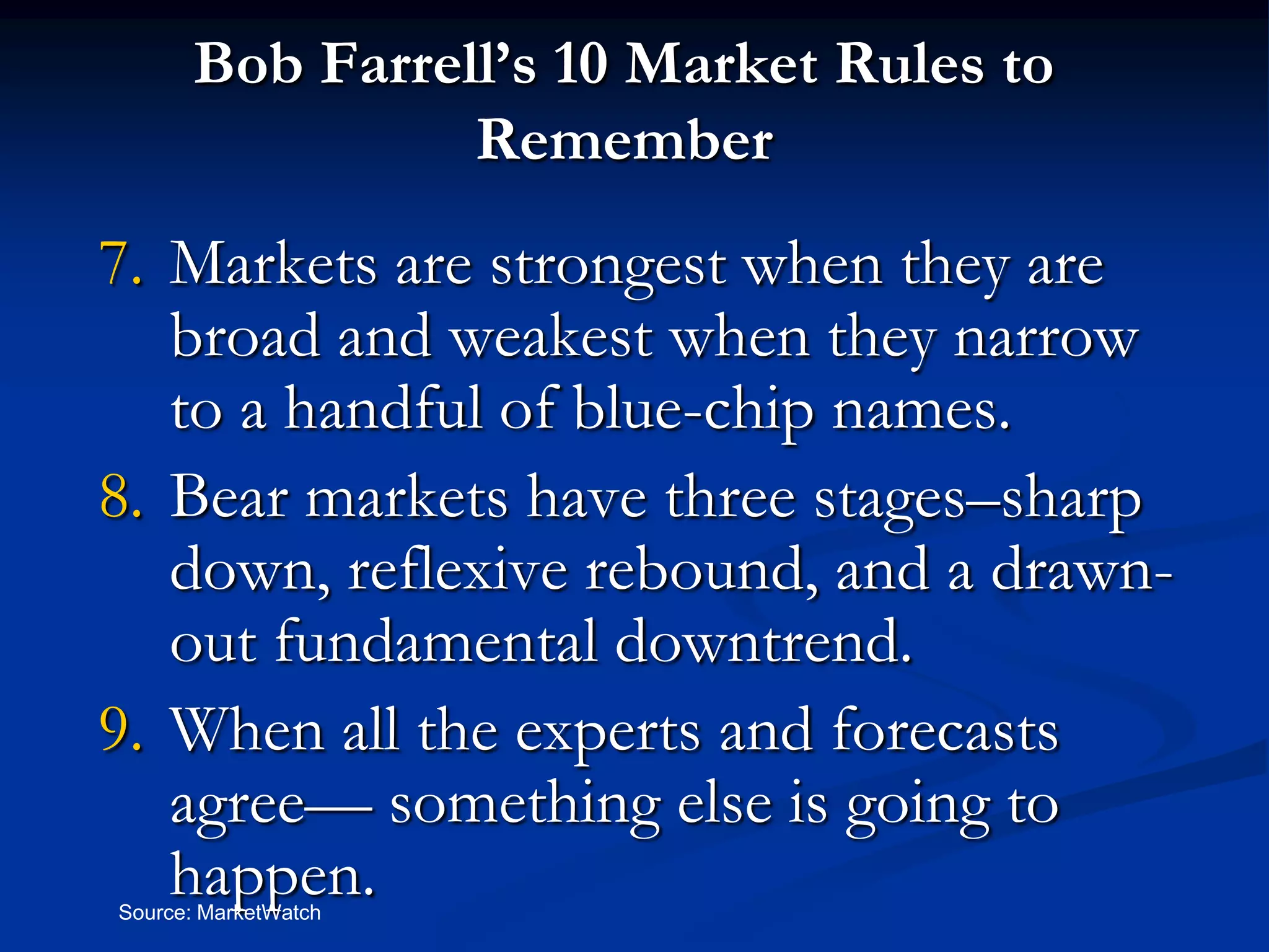Bob Farrell’s 10 Market Rules to
                Remember
7. Markets are strongest when they are
   broad and weakest when they narrow
   to a handful of blue-chip names.
8. Bear markets have three stages–sharp
   down, reflexive rebound, and a drawn-
   out fundamental downtrend.
9. When all the experts and forecasts
   agree— something else is going to
   happen.
Source: MarketWatch
 