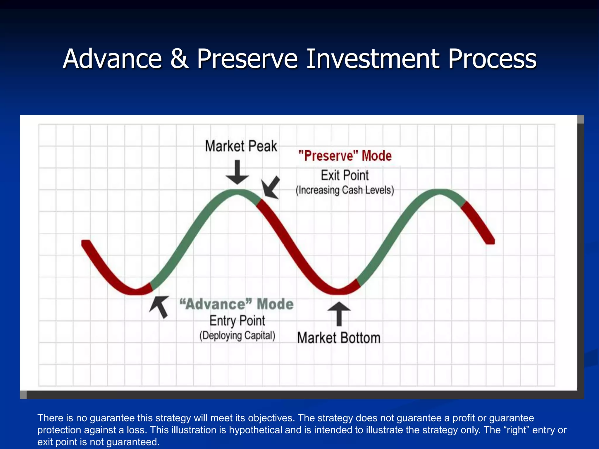 Advance & Preserve Investment Process




There is no guarantee this strategy will meet its objectives. The strategy does not guarantee a profit or guarantee
protection against a loss. This illustration is hypothetical and is intended to illustrate the strategy only. The “right” entry or
exit point is not guaranteed.
 