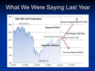 What We Were Saying Last Year
 