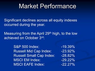 Market Performance

Significant declines across all equity indexes
occurred during the year.

Measuring from the April 29th high, to the low
achieved on October 3rd:

     S&P 500 Index:                -19.39%
     Russell Mid Cap Index:        -23.92%
     Russell Small Cap Index:      -28.82%
     MSCI EM Index:                -29.22%
     MSCI EAFE Index:              -22.27%
 