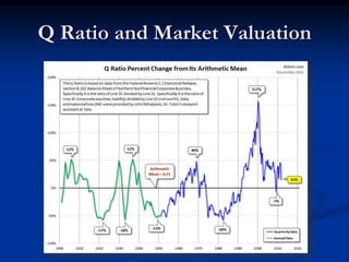 Q Ratio and Market Valuation
 