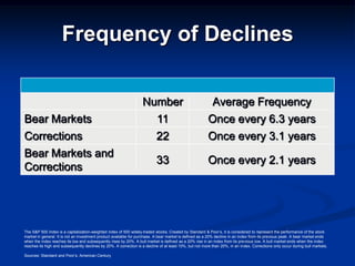 Frequency of Declines

                                                                   Number                                  Average Frequency
Bear Markets                                                               11                           Once every 6.3 years
Corrections                                                                22                           Once every 3.1 years
Bear Markets and
                                                                           33                           Once every 2.1 years
Corrections




The S&P 500 Index is a capitalization-weighted index of 500 widely-traded stocks. Created by Standard & Poor’s, it is considered to represent the performance of the stock
market in general. It is not an investment product available for purchase. A bear market is defined as a 20% decline in an index from its previous peak. A bear market ends
when the index reaches its low and subsequently rises by 20%. A bull market is defined as a 20% rise in an index from its previous low. A bull market ends when the index
reaches its high and subsequently declines by 20%. A correction is a decline of at least 10%, but not more than 20%, in an index. Corrections only occur during bull markets.

Sources: Standard and Poor’s; American Century
 