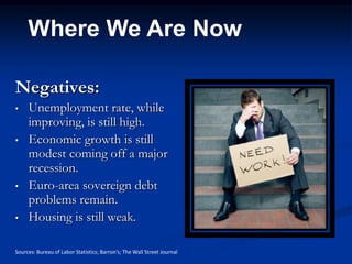 Where We Are Now

Negatives:
•    Unemployment rate, while
     improving, is still high.
•    Economic growth is still
     modest coming off a major
     recession.
•    Euro-area sovereign debt
     problems remain.
•    Housing is still weak.

Sources: Bureau of Labor Statistics; Barron’s; The Wall Street Journal
 