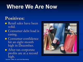 Where We Are Now

Positives:
   Retail sales have been
    solid.
   Consumer debt load is
    easing.
   Consumer confidence
    hit an eight month
    high in December.
   After-tax corporate
    profits are at a record
    high.
Sources: CNBC; St. Louis Fed; Bloomberg
 
