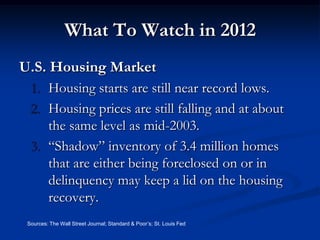 What To Watch in 2012
U.S. Housing Market
  1. Housing starts are still near record lows.
  2. Housing prices are still falling and at about
     the same level as mid-2003.
  3. ―Shadow‖ inventory of 3.4 million homes
     that are either being foreclosed on or in
     delinquency may keep a lid on the housing
     recovery.
 Sources: The Wall Street Journal; Standard & Poor’s; St. Louis Fed
 