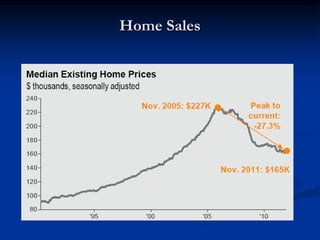 Home Sales
 