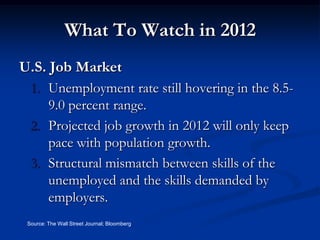 What To Watch in 2012
U.S. Job Market
  1. Unemployment rate still hovering in the 8.5-
     9.0 percent range.
  2. Projected job growth in 2012 will only keep
     pace with population growth.
  3. Structural mismatch between skills of the
     unemployed and the skills demanded by
     employers.
 Source: The Wall Street Journal; Bloomberg
 