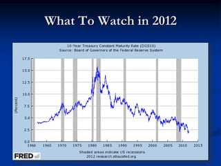 What To Watch in 2012
 