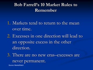 Bob Farrell’s 10 Market Rules to
                Remember

1. Markets tend to return to the mean
   over time.
2. Excesses in one direction will lead to
   an opposite excess in the other
   direction.
3. There are no new eras–excesses are
   never permanent.
Source: MarketWatch
 