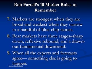 Bob Farrell’s 10 Market Rules to
                Remember
7. Markets are strongest when they are
   broad and weakest when they narrow
   to a handful of blue-chip names.
8. Bear markets have three stages–sharp
   down, reflexive rebound, and a drawn-
   out fundamental downtrend.
9. When all the experts and forecasts
   agree— something else is going to
   happen.
Source: MarketWatch
 