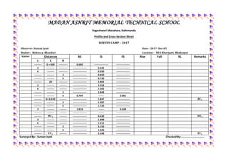 MADAN ASHRIT MEMORIAL TECHNICAL SCHOOL
Kageshwori Manahara, Kathmandu
Profile and Cross-Section Sheet
SURVEY CAMP – 2017
Observer:-Suman Jyoti Date:- 2017- Dec-05
Booker:- Bishnu p. Bhandari Location:- NEA-Kharipati, Bhaktapur
Station Distances BS IS FS Rise Fall RL Remarks
L C R
--------- 0 + 000 ----------- 0.680 ----------------- -----------------
3 ---------- ----------- ----------------- 0.532 -----------------
6 --------- ----------- ----------------- 0.930 -----------------
--------- --------- 3 ----------------- 0.850 -----------------
--------- --------- 6 ----------------- 0.730 -----------------
--------- 20 ----------- ----------------- 2.802 -----------------
3 --------- --------- ----------------- 2.358 -----------------
6 --------- --------- ----------------- 1.502 -----------------
--------- --------- 3 ----------------- 2.848 -----------------
--------- --------- 6 0.709 ------- 3.081
--------- 0+ 0.320 --------- ----------------- 1.847 ----------------- 𝑩𝑪 𝟏
--------- --------- 3 ----------------- 1.387 -----------------
--------- --------- 6 ----------------- 1.720 -----------------
3 --------- --------- 1.818 ------- 0.508
--------- --------- --------- ----------------- ------- -----------------
--------- 𝑴𝑪 𝟏 --------- ----------------- 0.430 ----------------- 𝑴𝑪 𝟏
3 --------- --------- ----------------- 1.998 -----------------
6 --------- --------- ----------------- 1.412 -----------------
--------- --------- 3 ----------------- 3.150 -----------------
--------- --------- 6 ----------------- 1.920 -----------------
--------- 𝑬𝑪 𝟏 --------- ----------------- 2.248 ----------------- 𝑬𝑪 𝟏
SurveyedBy:- Suman Jyoti CheckedBy:-………………………….
 