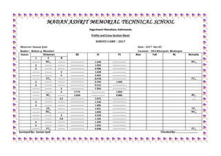 MADAN ASHRIT MEMORIAL TECHNICAL SCHOOL
Kageshwori Manahara, Kathmandu
Profile and Cross-Section Sheet
SURVEY CAMP – 2017
Observer:-Suman Jyoti Date:- 2017- Dec-05
Booker:- Bishnu p. Bhandari Location:- NEA-Kharipati, Bhaktapur
Station Distances BS IS FS Rise Fall RL Remarks
L C R
--------- 𝑴𝑪 𝟒 --------- ----------------- 1.248 ----------------- 𝑴𝑪 𝟒
3 --------- --------- ----------------- 1.050 -----------------
6 --------- --------- ----------------- 0.988 -----------------
--------- --------- 3 ----------------- 1.638 -----------------
--------- --------- 6 ----------------- 2.602 -----------------
--------- 𝑬𝑪 𝟒 --------- ----------------- 0.978 ----------------- 𝑬𝑪 𝟒
3 --------- --------- ----------------- 0.760 1.460
6 --------- --------- ----------------- 0.315 -----------------
--------- --------- 3 ----------------- 1.365 -----------------
--------- --------- 6 3.775 ----------------- 1.856
--------- 𝑩𝑪 𝟓 --------- 2.834 ----------------- 0.886 𝑩𝑪 𝟓
--------- --------- 5.3 ----------------- 1.972 ----------------- ……
3 --------- --------- ----------------- 1.530 -----------------
6 --------- --------- ----------------- 1.486 -----------------
--------- 𝑰𝑷 𝟓 --------- ----------------- 1.021 ----------------- 𝑰𝑷 𝟓
--------- 𝑴𝑪 𝟓 --------- ----------------- 1.040 ----------------- 𝑴𝑪 𝟓
--------- --------- 3 ----------------- 2.528 -----------------
--------- --------- 5.8 ----------------- 1.182 -----------------
3 --------- --------- ----------------- 1.390 -----------------
6 --------- --------- ----------------- 1.442 -----------------
--------- 𝑬𝑪 𝟓 --------- ----------------- 0.998 ----------------- 𝑬𝑪 𝟓
SurveyedBy:- Suman Jyoti CheckedBy:-………………………….
 