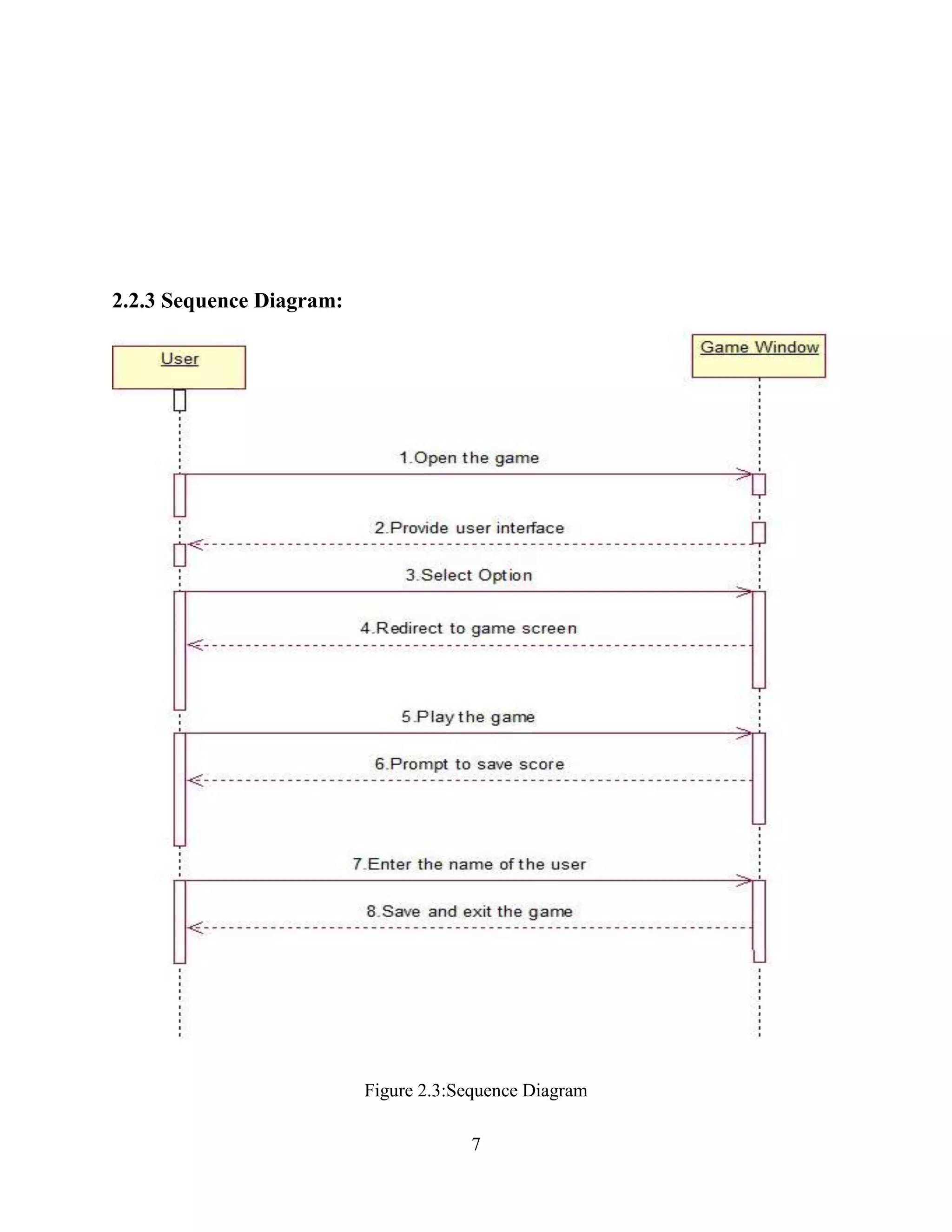 2.2.3 Sequence Diagram:




                          Figure 2.3:Sequence Diagram

                                      7
 