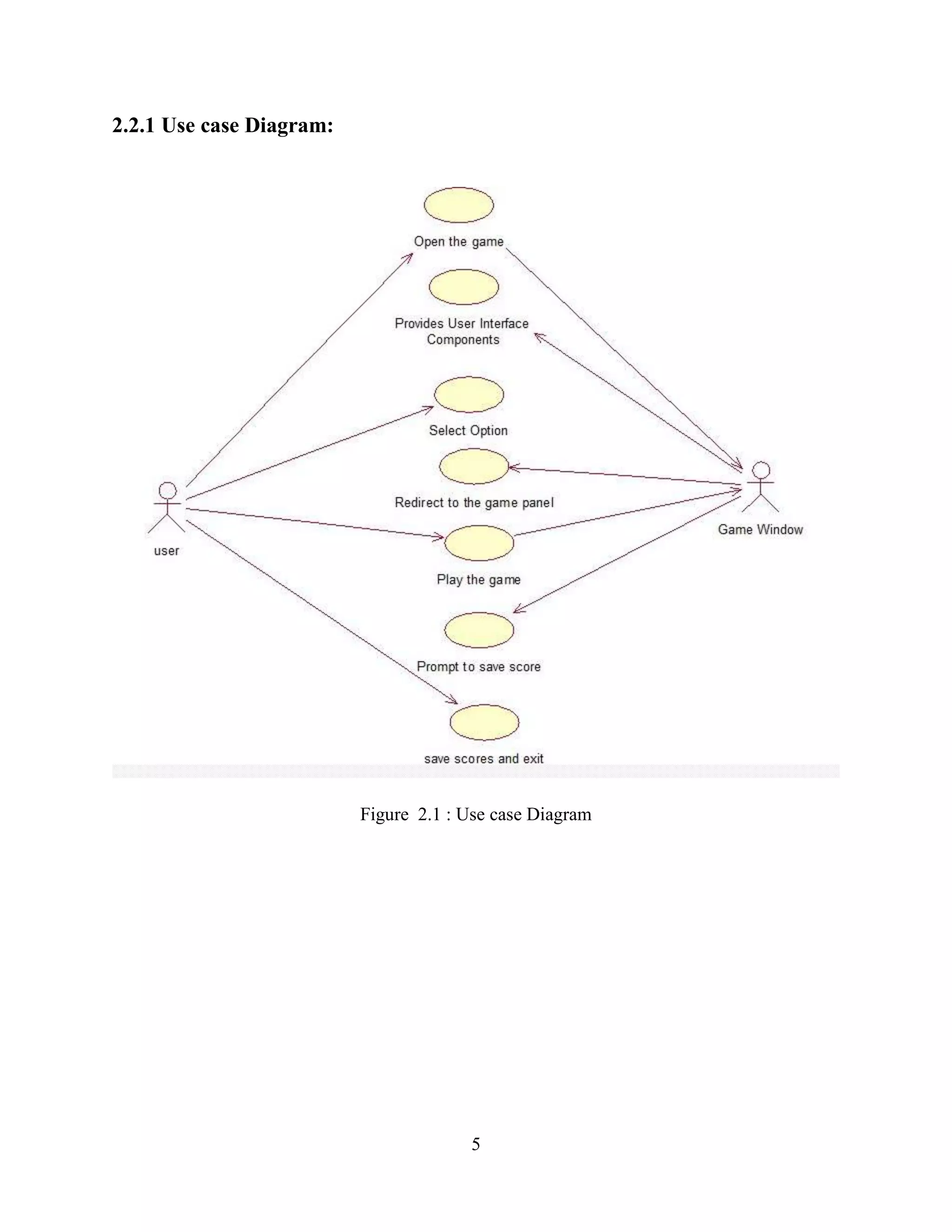 2.2.1 Use case Diagram:




                          Figure 2.1 : Use case Diagram




                                       5
 