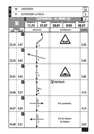 PROMEDIOTIEMPO OTORGADO
PAGINA
DIA
SECCION
DISTANCIA TOTALENLACEDISTANCIA PE
DISTANCIA
PRUEBAS ESPECIALESPRUEBAS ESPECIALES
DISTANCIA
REGRESIVADIRECCION INFORMACION
TOTAL PARCIAL
LPECH
2,67
10
CANTADERO - EL OMBÚ (II)
11,74 27,07 38,81 0:50 46,57
58
2
4
32,42 6,39
19
0,8333,25 5,56
20
0,5633,81 5,00
21
0,27
REFINOR
34,08 4,73
22
0,59
Por Juramento
34,67 4,14
23
0,21
Por Av. Ramiro
de Velazco
34,88 3,93
24
10 CANTADERO
11 AUTODROMO LA RIOJA
 