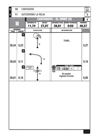 PROMEDIOTIEMPO OTORGADO
PAGINA
DIA
SECCION
DISTANCIA TOTALENLACEDISTANCIA PE
DISTANCIA
PRUEBAS ESPECIALESPRUEBAS ESPECIALES
DISTANCIA
REGRESIVADIRECCION INFORMACION
TOTAL PARCIAL
LPECH
0,23
10
CANTADERO - EL OMBÚ (II)
11,74 27,07 38,81 0:50 46,57
60
2
4
TUNEL
38,54 0,27
31
0,1138,65 0,16
32
0,16
11 13:22
En portón
ingreso Circuito
CH
- -
LARGADA:
+ 0,10
38,81 0,00
33
10 CANTADERO
11 AUTODROMO LA RIOJA
 