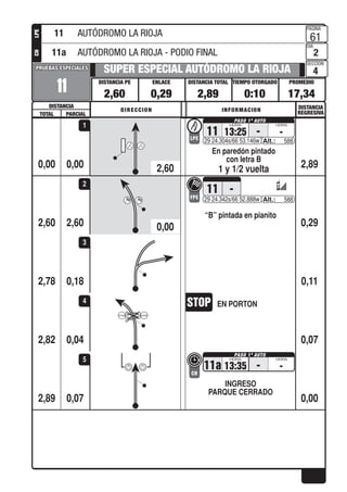 PROMEDIOTIEMPO OTORGADO
PAGINA
DIA
SECCION
DISTANCIA TOTALENLACEDISTANCIA PE
DISTANCIA
PRUEBAS ESPECIALESPRUEBAS ESPECIALES
DISTANCIA
REGRESIVADIRECCION INFORMACION
TOTAL PARCIAL
LPECH
0,00
11
SUPER ESPECIAL AUTÓDROMO LA RIOJA
2,60 0,29 2,89 0:10 17,34
61
2
4
En paredón pintado
con letra B
1 y 1/2 vuelta
11 13:25 - -LPE
29 24.304s/66 53.146w 588
0,00 2,89
1
2,60
“B” pintada en pianito
11 -
FPE 29 24.342s/66 52.888w 588
2,60 0,29
2
0,182,78 0,11
3
0,04
EN PORTON
2,82 0,07
4
0,07
11a 13:35
INGRESO
PARQUE CERRADO
CH
- -
2,89 0,00
5
11 AUTÓDROMO LA RIOJA
11a AUTÓDROMO LA RIOJA - PODIO FINAL
2,60
0,00
 
