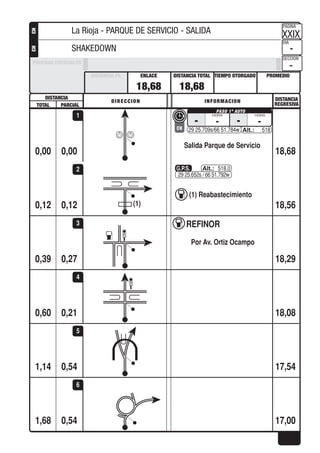 DISTANCIA DISTANCIA
REGRESIVA
DIRECCION INFORMACION
TOTAL PARCIAL
PROMEDIOTIEMPO OTORGADO
PAGINA
DIA
SECCION
DISTANCIA TOTALENLACEDISTANCIA PE
PRUEBAS ESPECIALES
CHCH
0,00
Salida Parque de Servicio
- -
CH
- -
29 25.709s/66 51.784w 518
0,00 18,68
1
0,12
29 25.652s / 66 51.792w
518,0
(1) Reabastecimiento
(1)0,12 18,56
2
0,27
REFINOR
Por Av. Ortiz Ocampo
0,39 18,29
3
0,210,60 18,08
4
0,541,14 17,54
5
0,541,68 17,00
6
18,68 18,68
XXIX
-
-
La Rioja - PARQUE DE SERVICIO - SALIDA
SHAKEDOWN
 