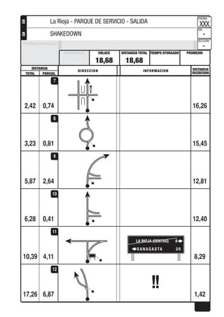 DISTANCIA DISTANCIA
REGRESIVA
DIRECCION INFORMACION
TOTAL PARCIAL
PROMEDIOTIEMPO OTORGADO
PAGINA
DIA
SECCION
DISTANCIA TOTALENLACEDISTANCIA PE
PRUEBAS ESPECIALES
CHCH
0,742,42 16,26
7
0,813,23 15,45
8
2,645,87 12,81
9
0,416,28 12,40
10
4,11
LA RIOJA (CENTRO) 8
SANAGASTA 20
10,39 8,29
11
6,8717,26 1,42
12
18,68 18,68
XXX
-
-
La Rioja - PARQUE DE SERVICIO - SALIDA
SHAKEDOWN
 